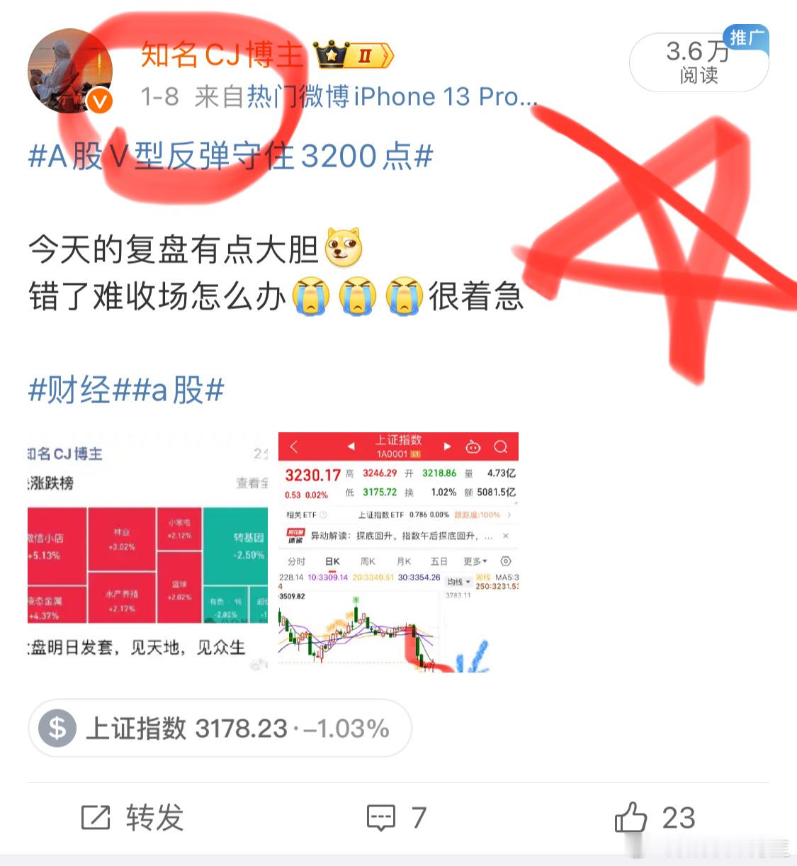 基金[超话]   早早预判大盘指数[doge]大盘下周一一定有结果！ 