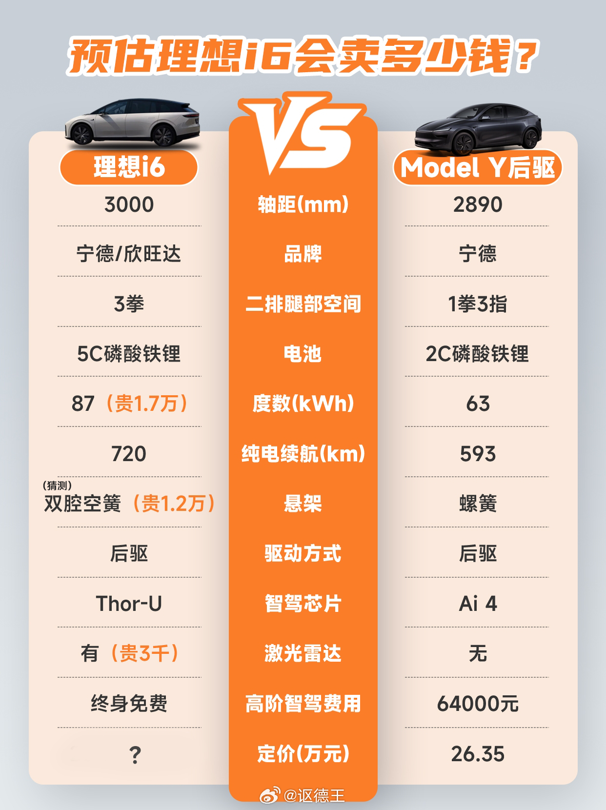 据我所知，i6这次是下血本了，并不是i8简单的缩小减配版，甚至有些功能和体验是越