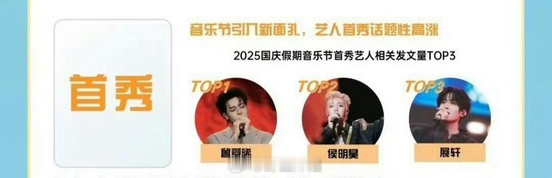 十一假期音乐节首秀艺人相关发文量Top3：曾舜晞 侯明昊 展轩 ​​​大家看了哪
