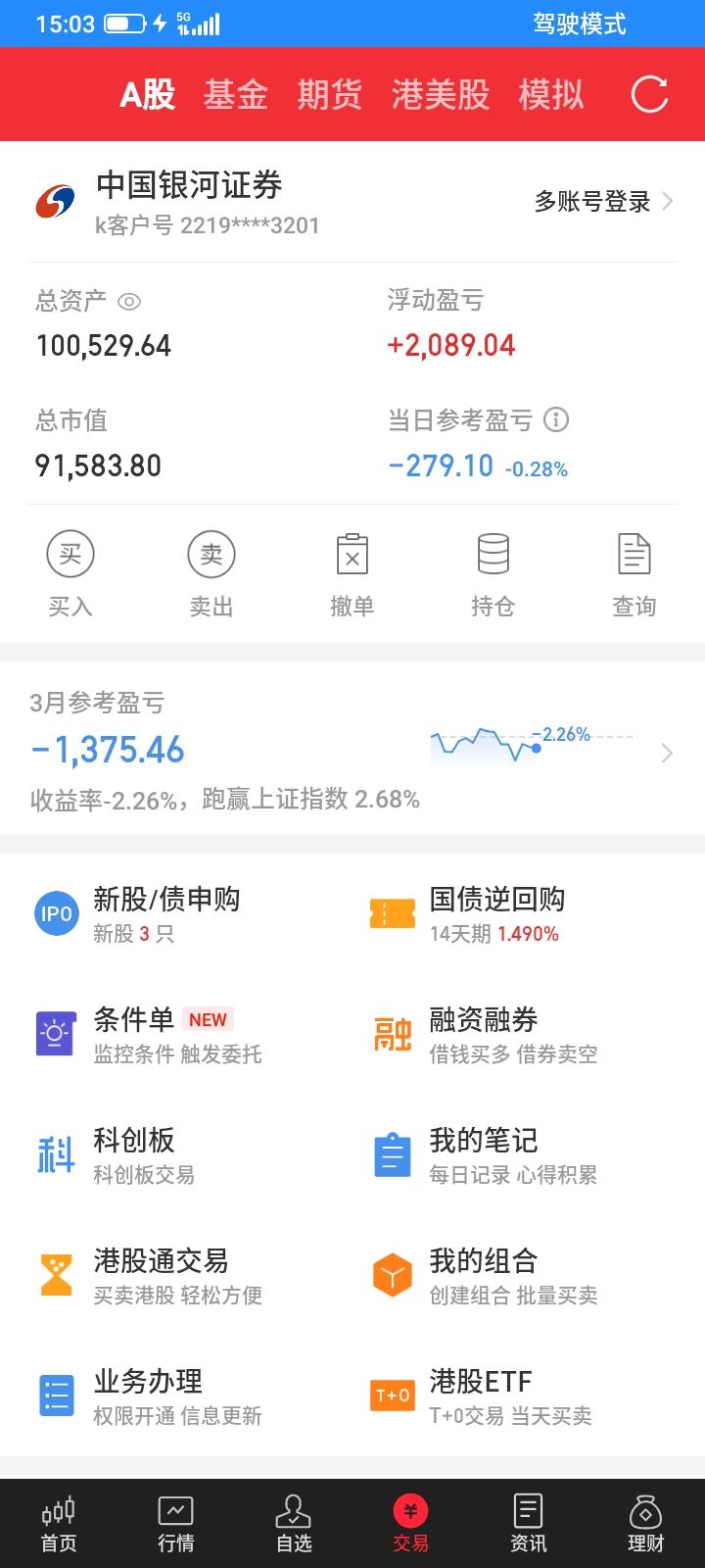 2026.03.20，今天又是大跌的一天，上证指数继续大跌，大部分股票都下跌，我