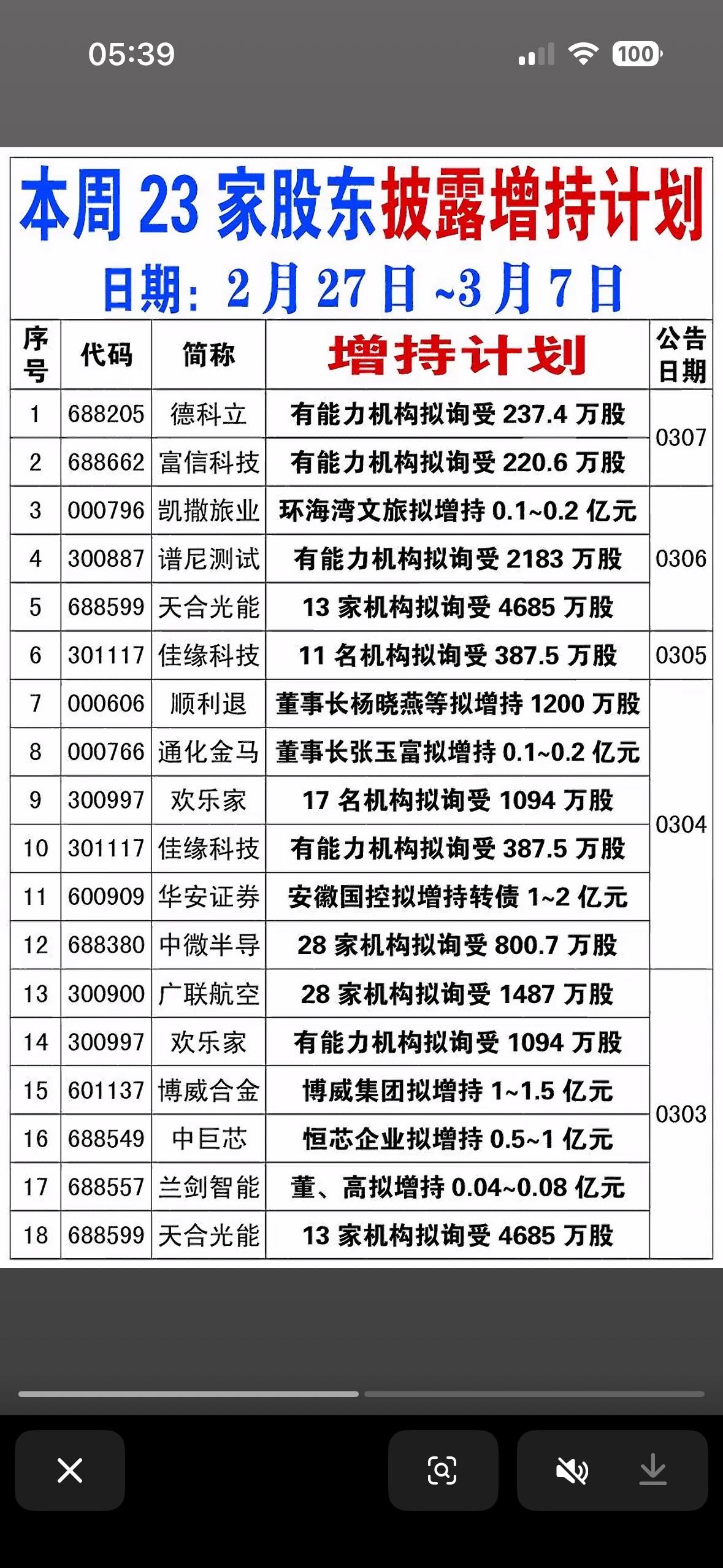 本周23家上市公司增持计划大揭秘！ 📈💰 揭秘上市公司增持内幕，谁在偷偷加仓