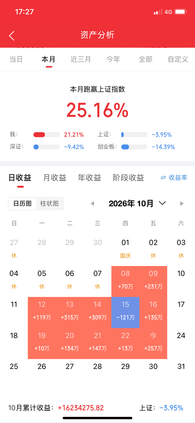 10月23日游资龙虎榜（精简重点）知名游资席位1. 方新侠：净买利亚德8387w