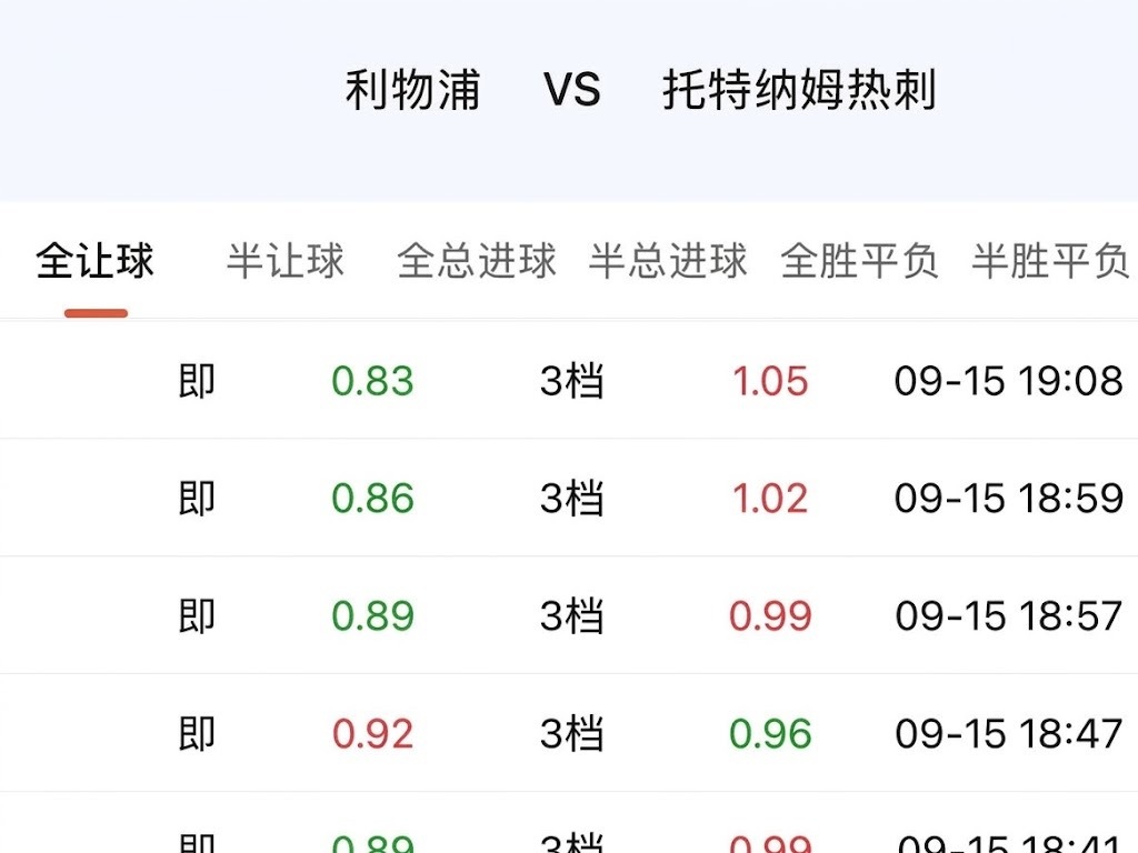 利物浦对热刺，三档低返。热刺开季差，这是明确的，新闻、比分、舆论都在说。利物浦也