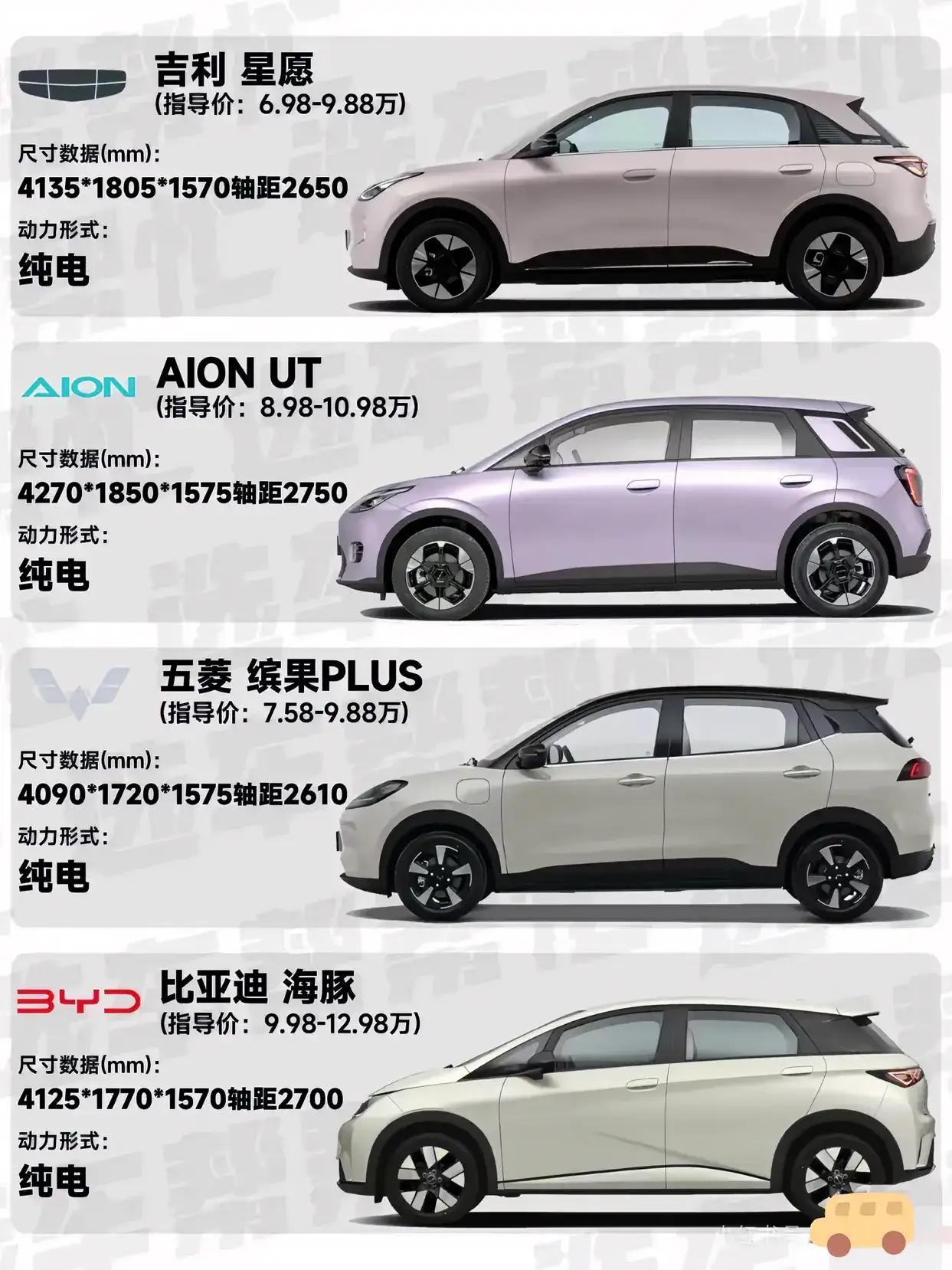 年前看着纯电活动力度大，动了买一台的打算，一直在关注比亚迪，预算9万，可最近网络