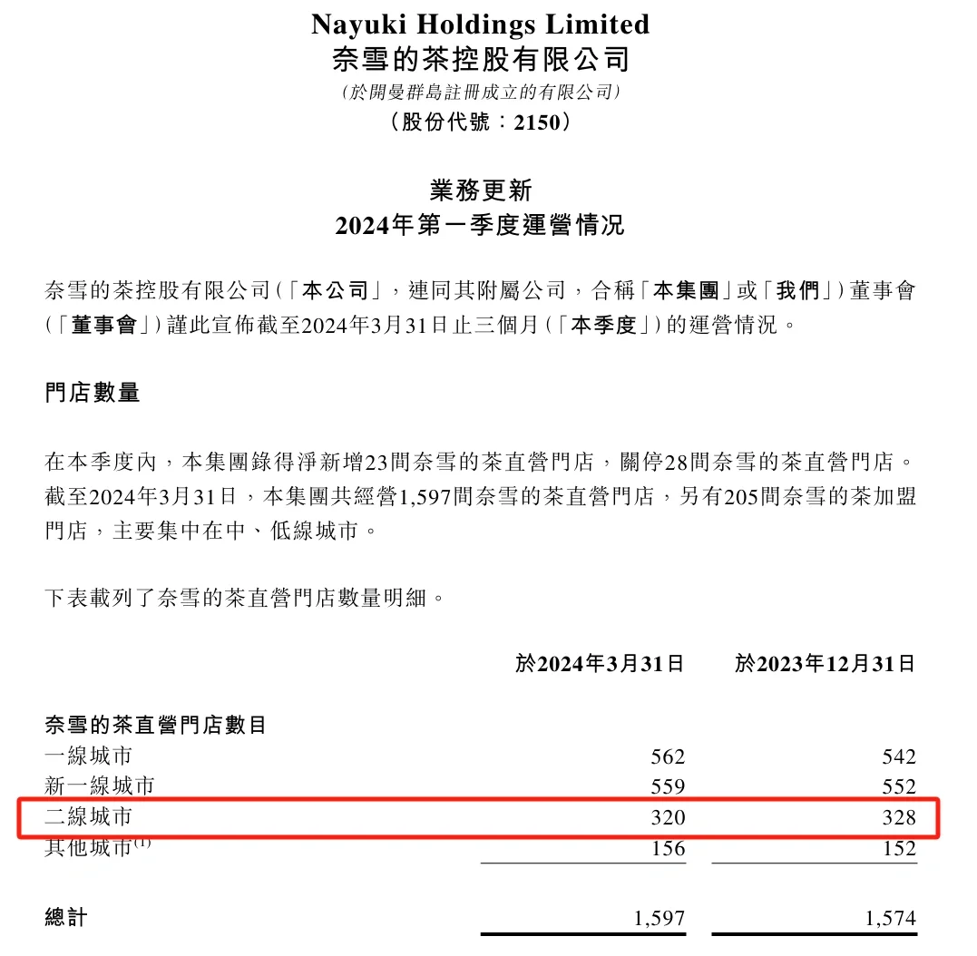 奈雪的茶最新门店分布|行业研究