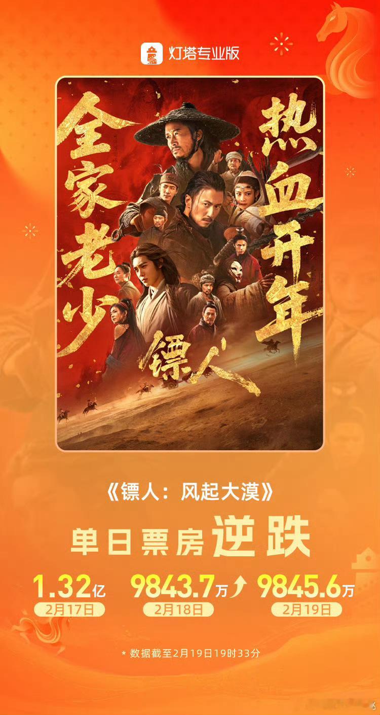 每天进步一小点，从逆跌开始！ 