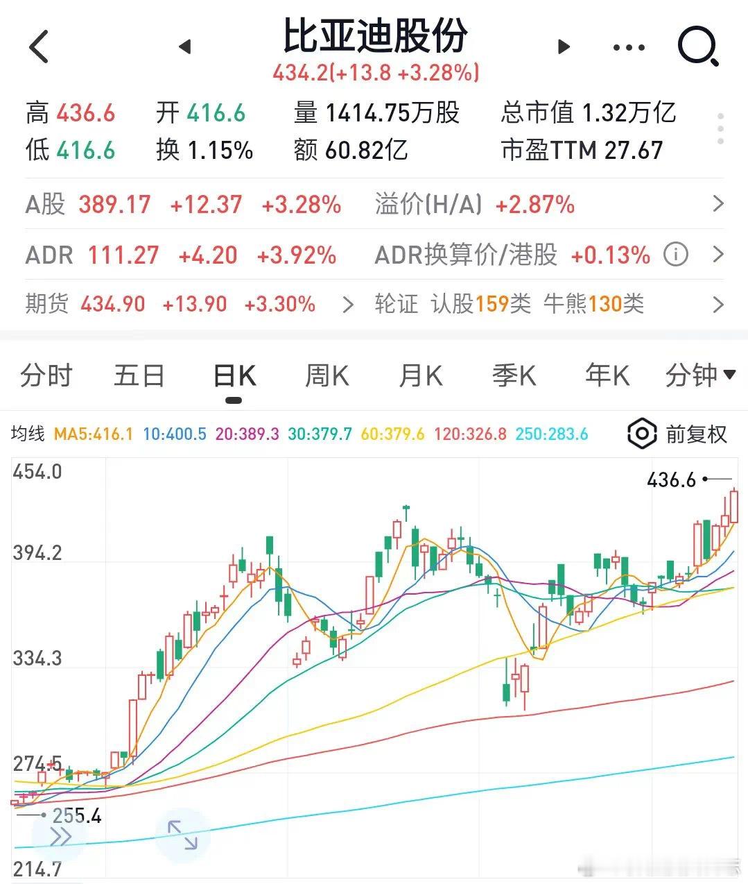 价值投资日志[超话] 周五收盘后，恒生指数有限公司宣布，比亚迪股份将加入香港恒生
