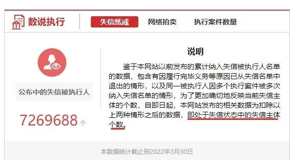 截至2024年12月27日，全国失信被执行人数量已经达到850.41万人，而在2