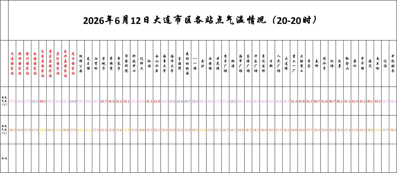 实况：
晚间20：10市区天气晴，气温22.8度，相对湿度60%，吹偏南风，目前