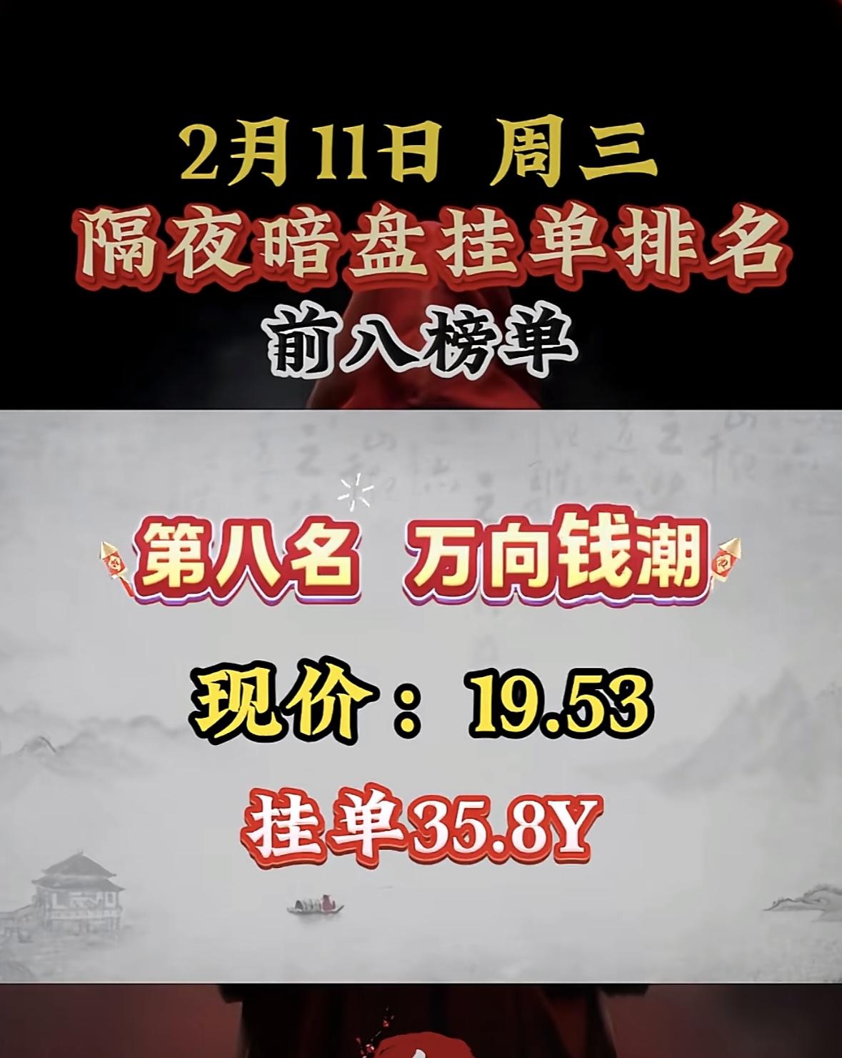 2月11日隔夜暗盘挂单排名出炉，协鑫集成勇夺第二名！

万向钱潮跻身暗盘前八，挂