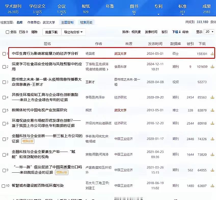 真恐怖！杨景媛影响力还在攀升！原本以为她的论文下载量到头了，但是，知网下载量已经