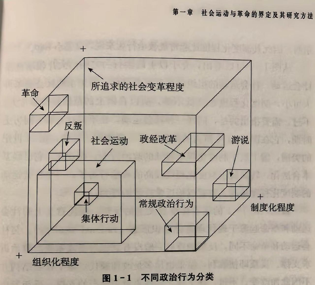 没有十分钟，看不懂这张图。下层与上层博弈的资本是，下层垄掌握着上层难以获取的底层