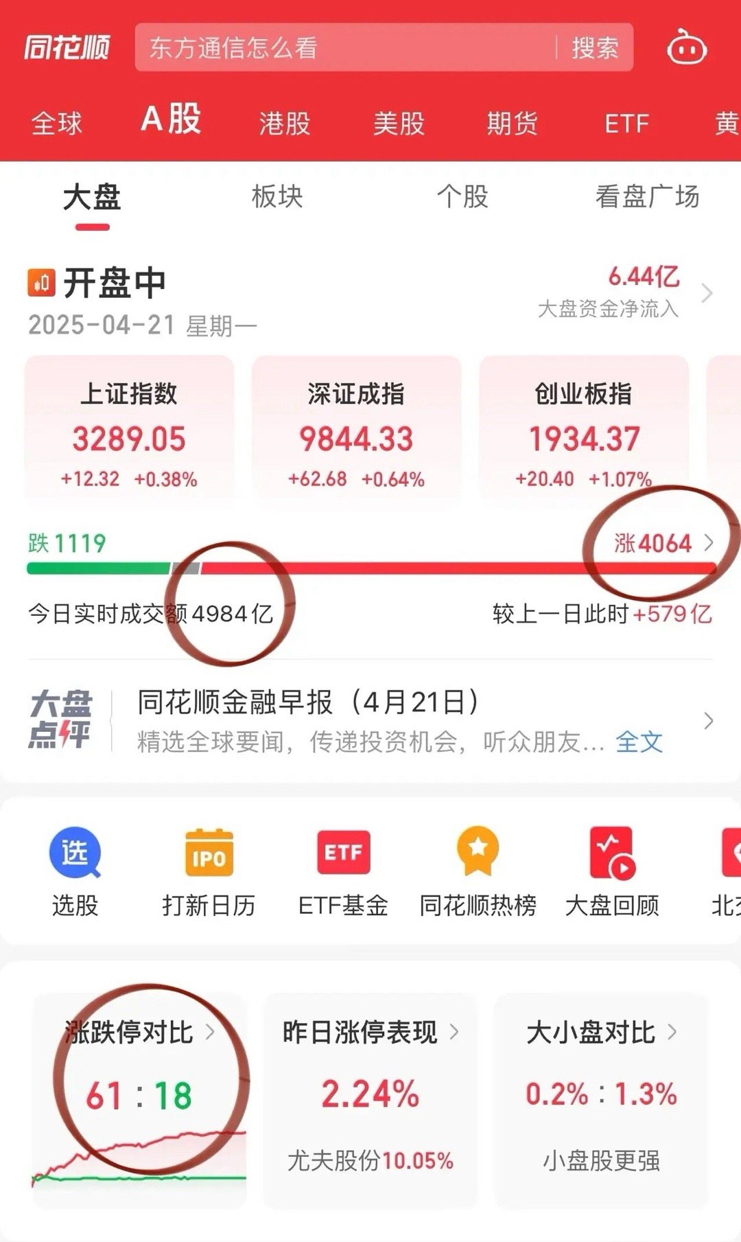 开盘1小时又是无量普涨的格局！黄金股卷土重来，湖南黄金和赤峰黄金领涨，纽约金再创