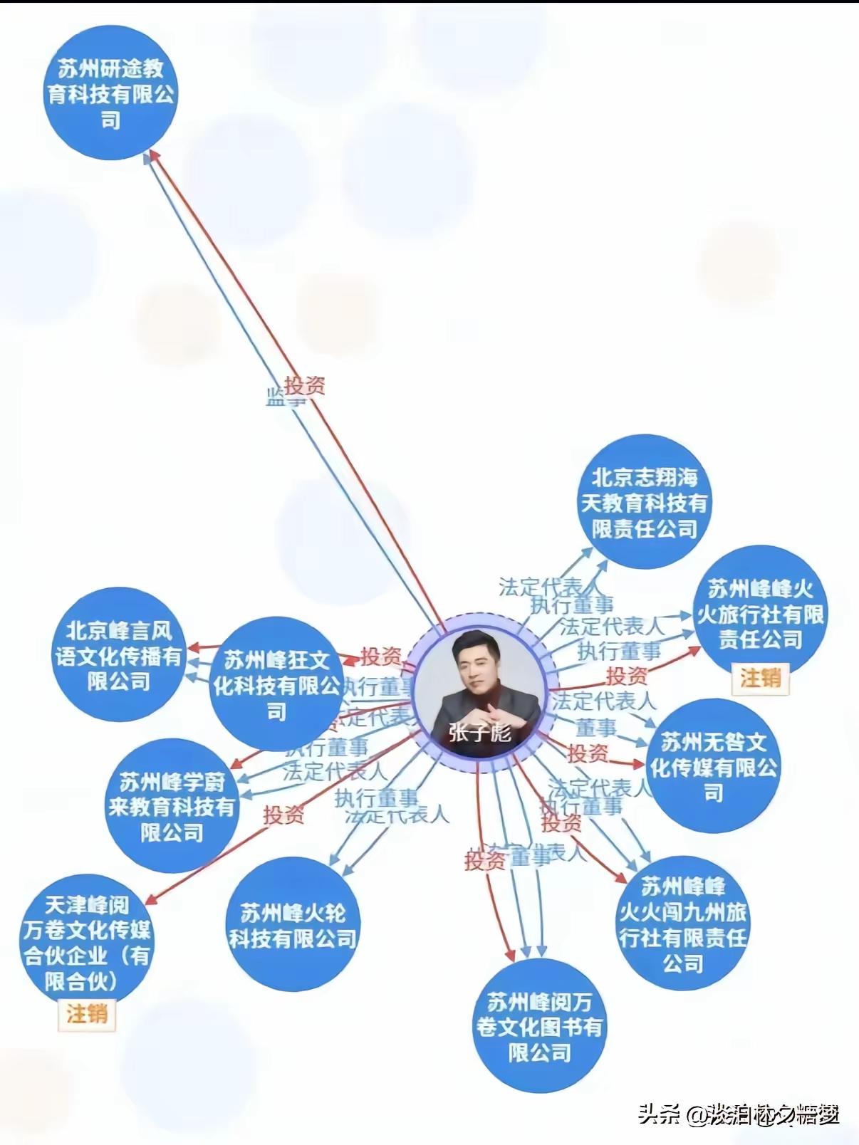 张雪峰拿命换钱，最后却连拿钱续命的机会都不给！子彪老师可惜啊！寒门子弟成就了亿万