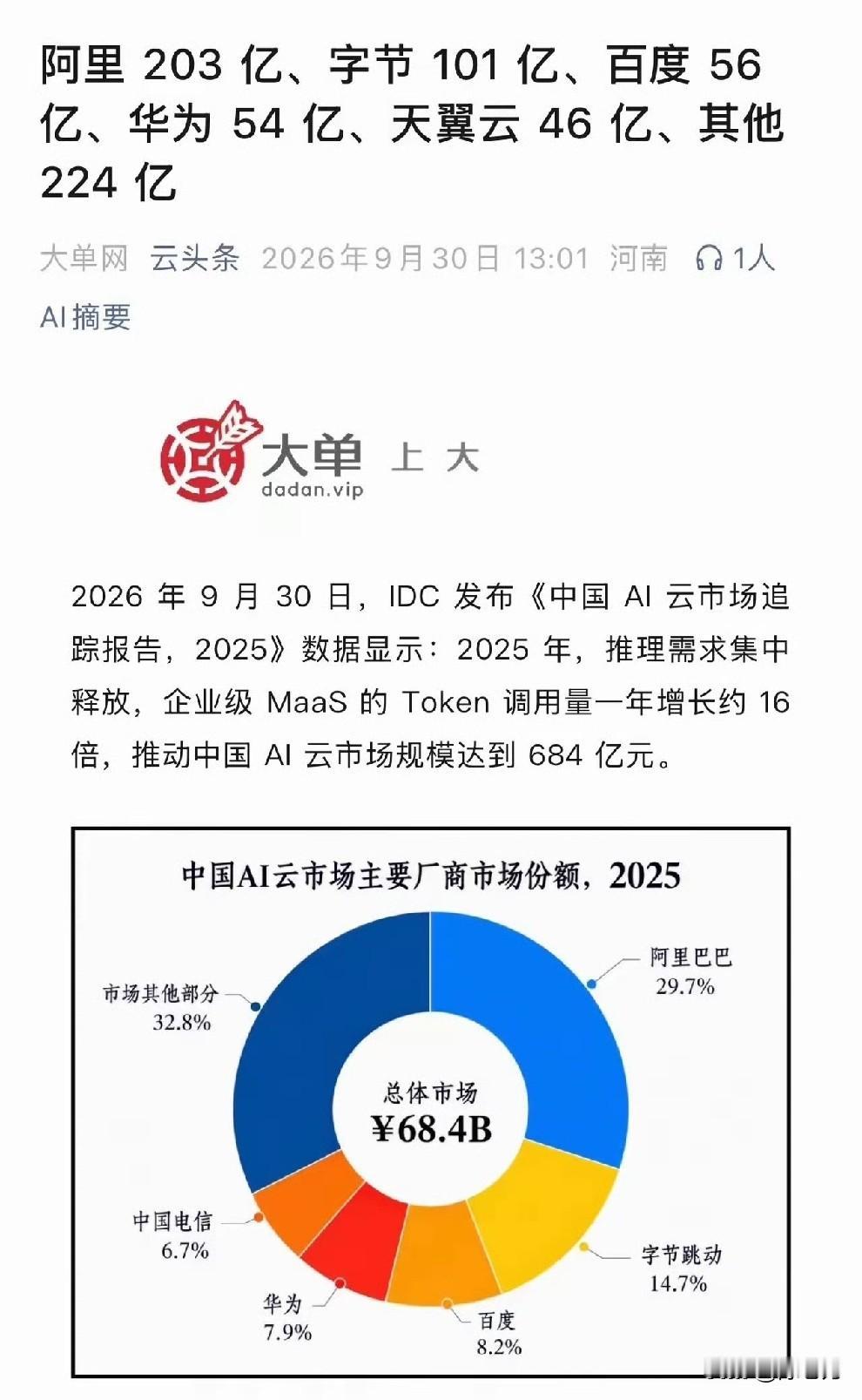 你问华为云AI云服务收入为啥赶不上阿里，给你看组数据就明白了～
2025年中国A