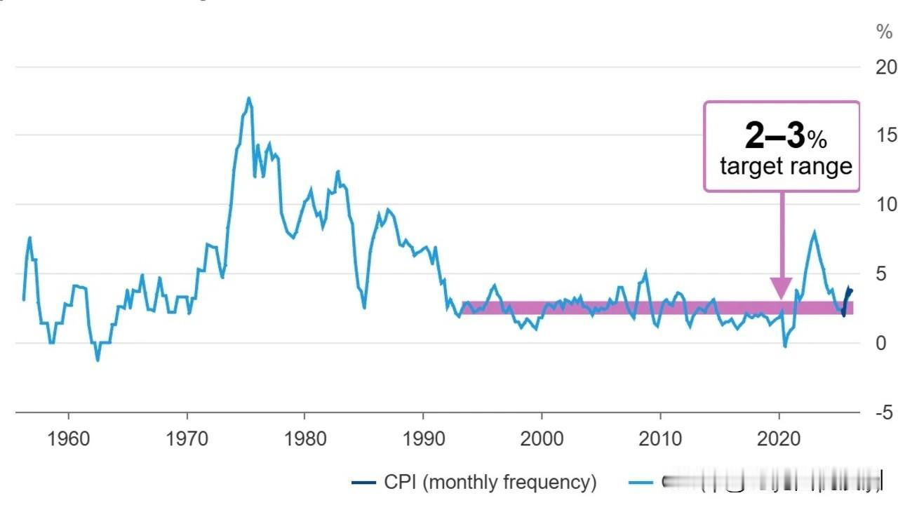 澳洲央行5月或加息！澳联储示警现金利率恐升至4.35%，房贷恐再涨数千

澳洲供