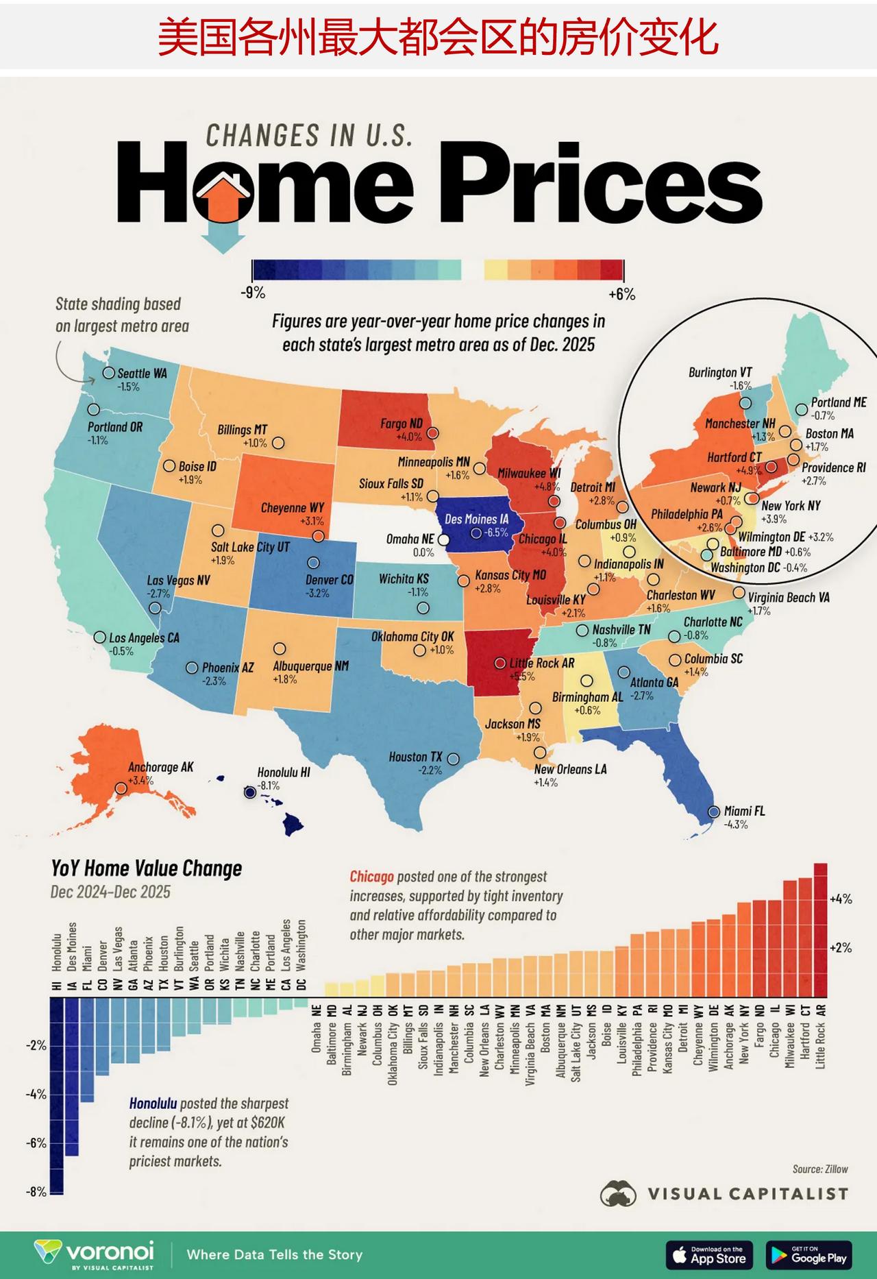 一张图看懂：美国哪些城市房价在涨，哪些在跌？

美国房价已不再呈现单边上涨走势。