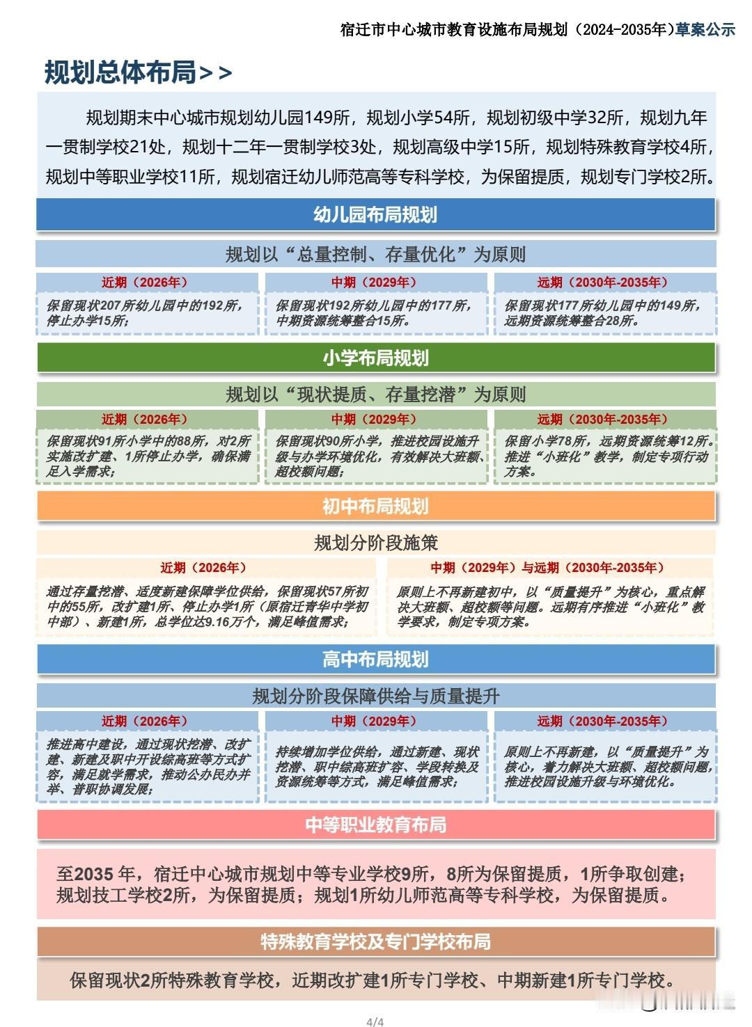 《宿迁市中心城市教育设施布局规划（2024—2035）》草案公示。合理布局教育设