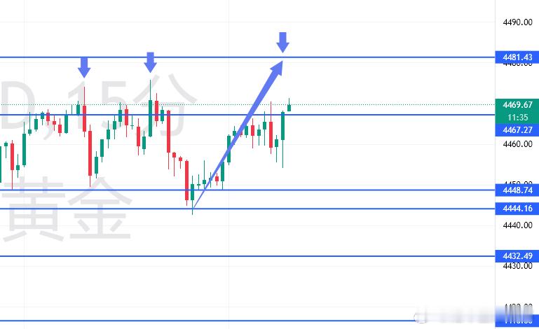 Coming closer！第三轮！目前走出来二十五个点。静待花开！来回三轮，单