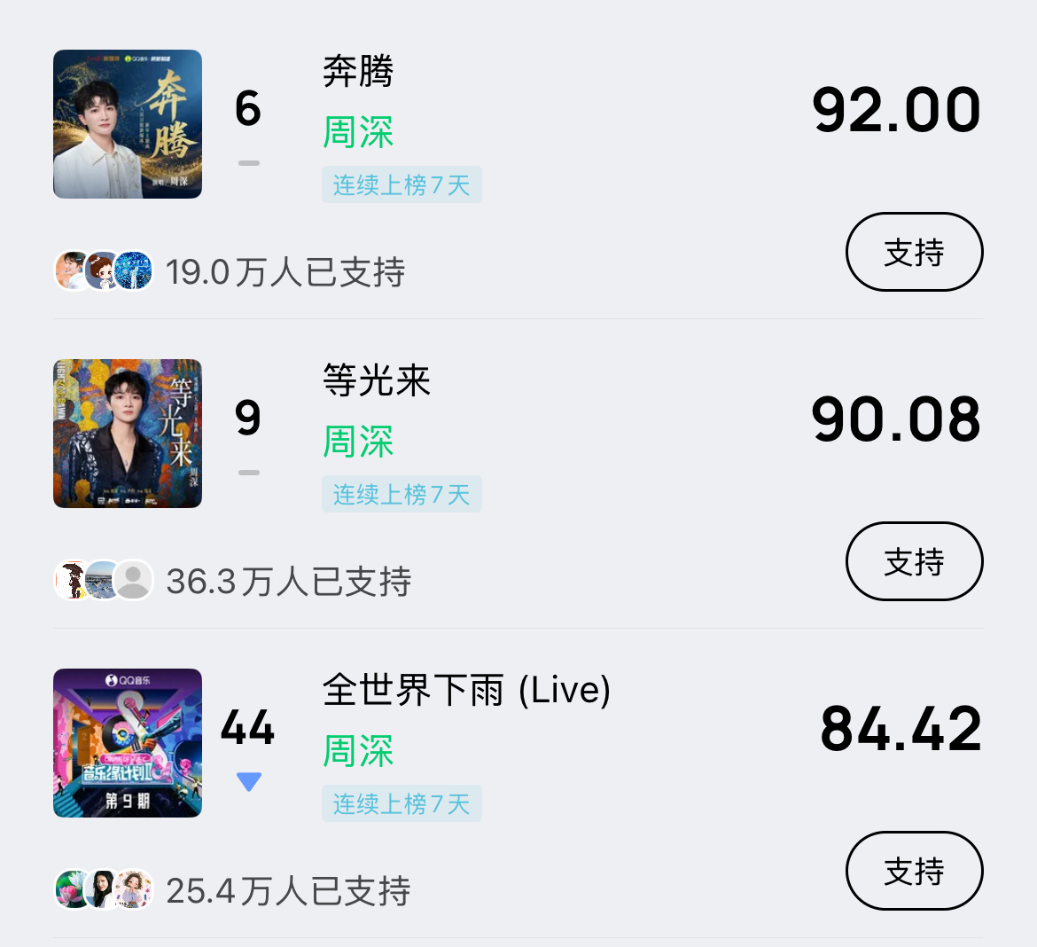 周深 📣 1.19 巅峰潮流 📣米米们晚上好，每歌做6个动作路径：Q音-乐馆