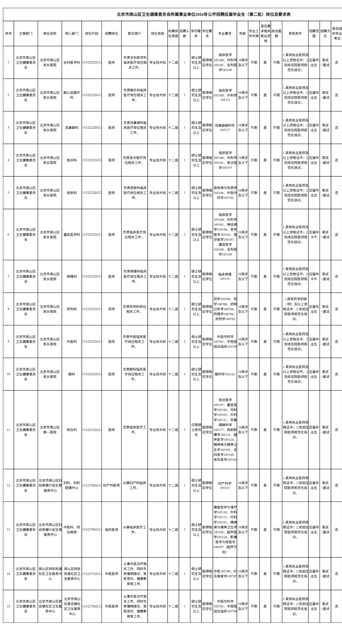 🔥🔥🔥【北京房山】北京市房山区卫生健康委员会所属事业单位2026年公开招聘