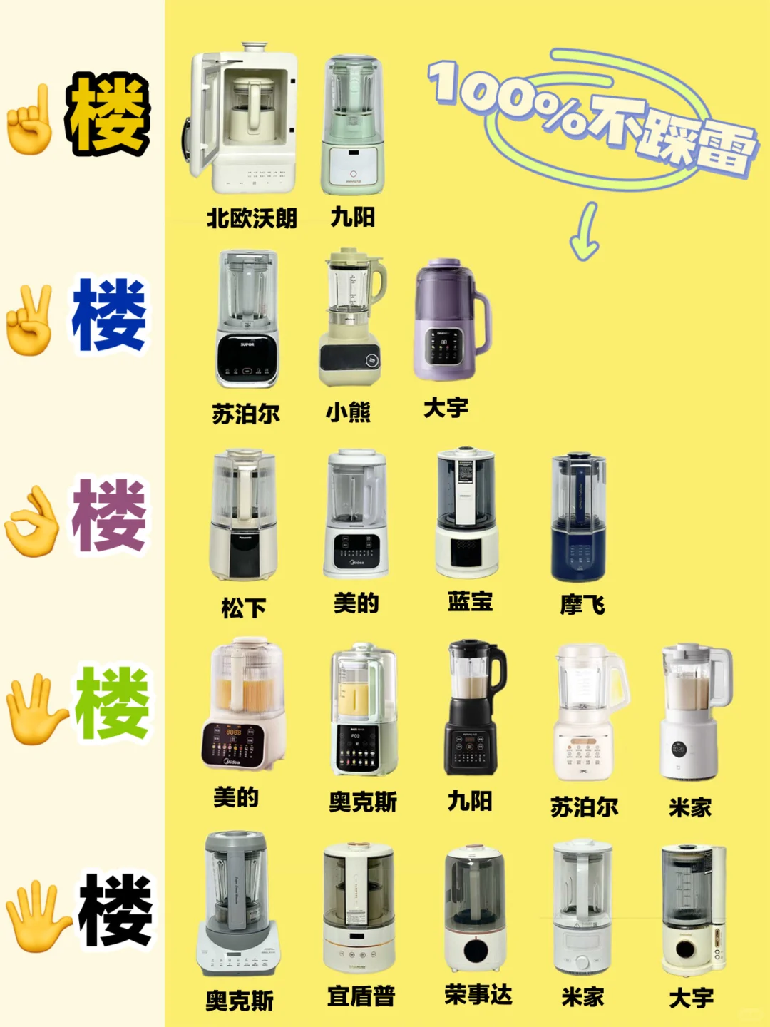 24年末总结！热门破壁机盲选不踩雷