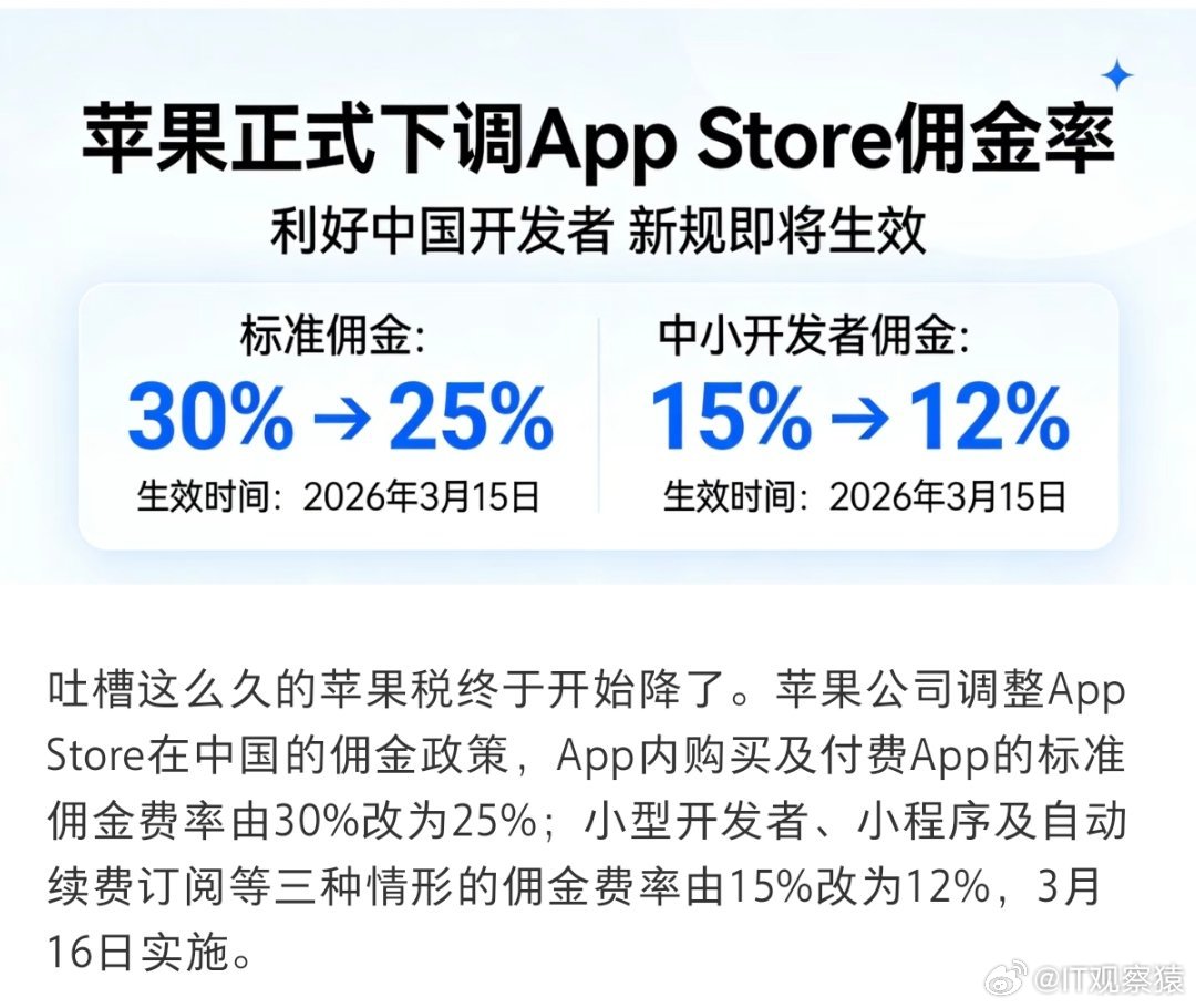 苹果税是啥苹果税下调，那各大软件app内的付费是不是也要下降？