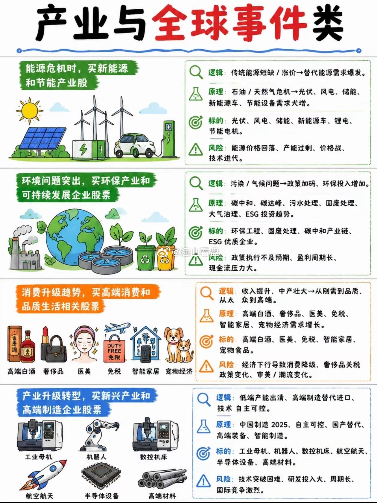 十八条周期投资铁律，吃透轮动，买在风口为啥别人买股顺势吃肉，你总高位接盘？本质不