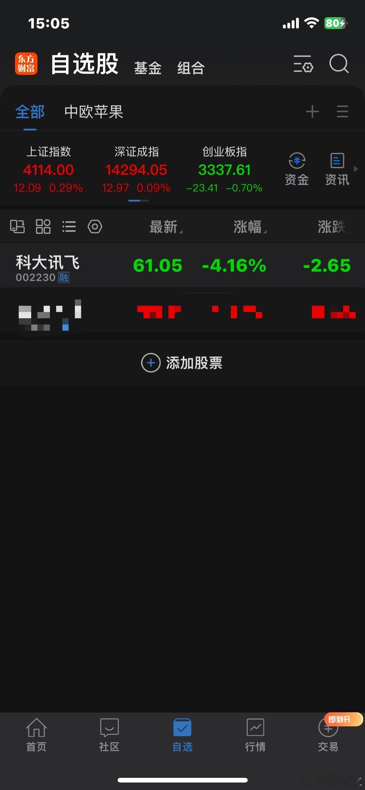 本周，看涨AI应用行情，先抑后扬…💪🍎🌹 