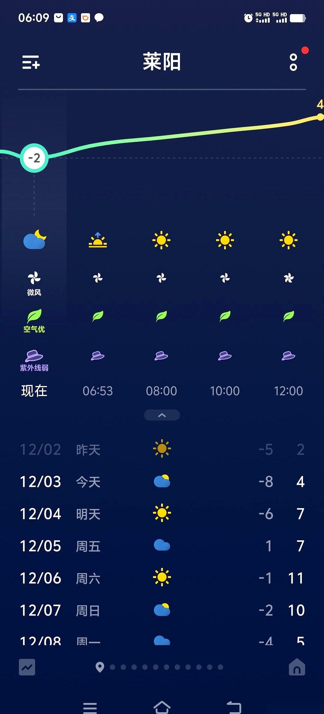 “莱阳赶山，就要翻天。”
这老话真不是盖的，简直就是刻在DNA里的天气预报。
前