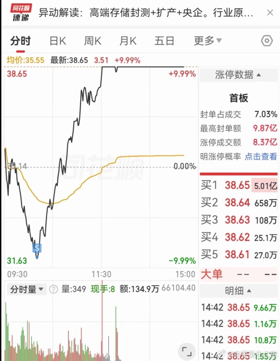 a股今天早盘割肉的，肯定是扛不住了。就是卖掉能立马解脱的那种心态。每一个从股市走