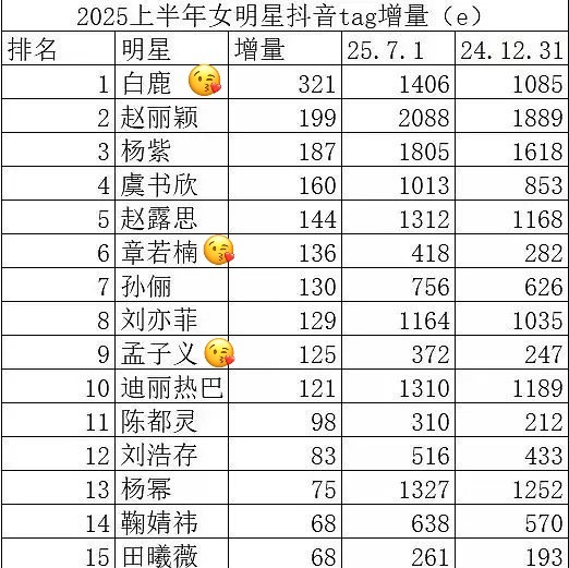 宝宝们好厉害吧 ​​​
