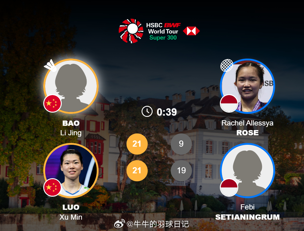 女双 1/16赛 鲍骊婧/罗徐敏 21-9 21-19 阿莱西娅/费比2026年