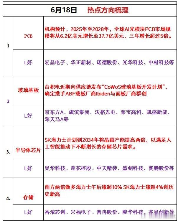 周四热点追踪方向 
