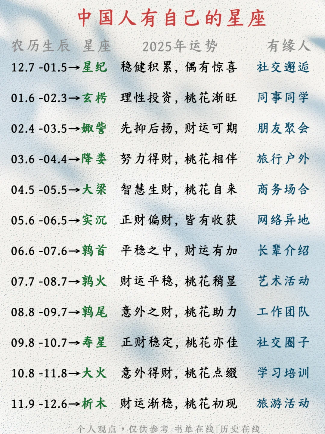 中国队有自己的星座！