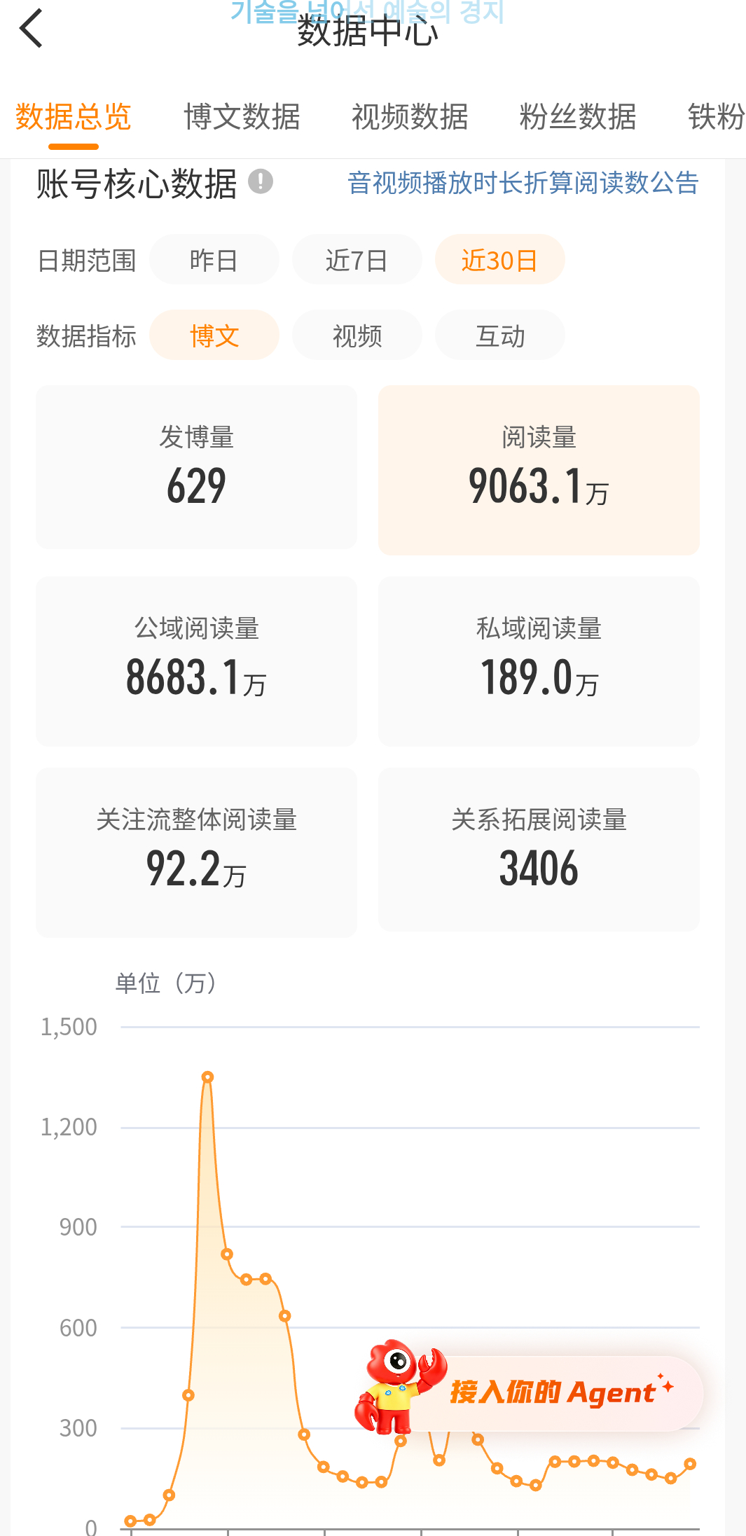 还有两天时间能不能给我冲个一亿[苦涩][苦涩] ​​​