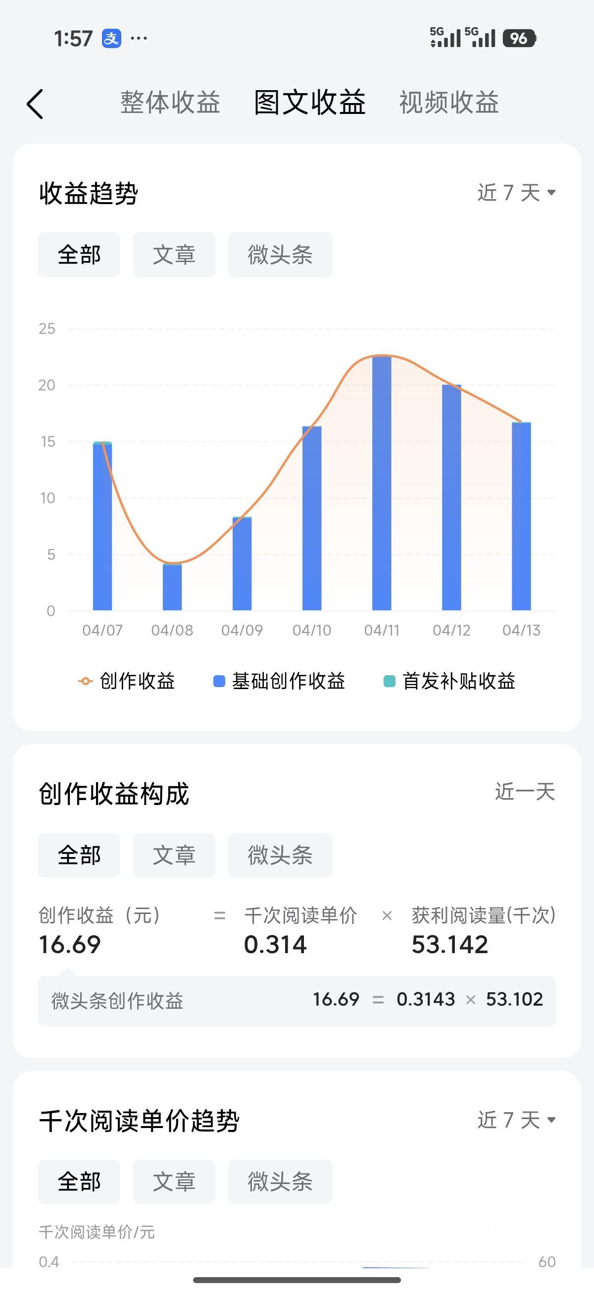 账号解析：日更50篇冲刺，新锐奖励100元差7元未拿满
 
这是我在今日头条的创