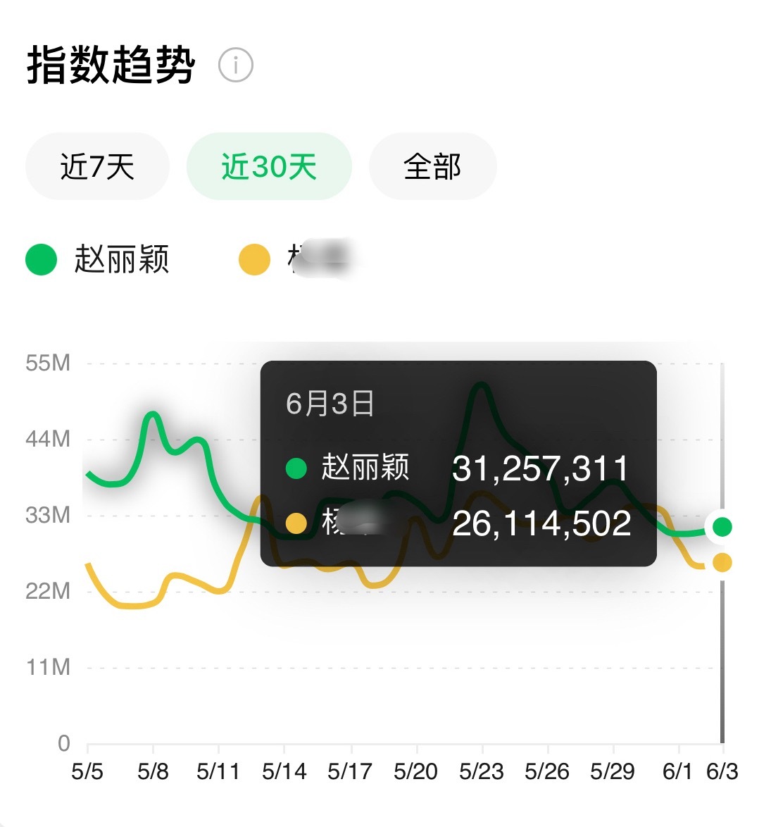 闹麻了，赵丽颖你这…又没营业又没热搜，到底要怎样嘛～