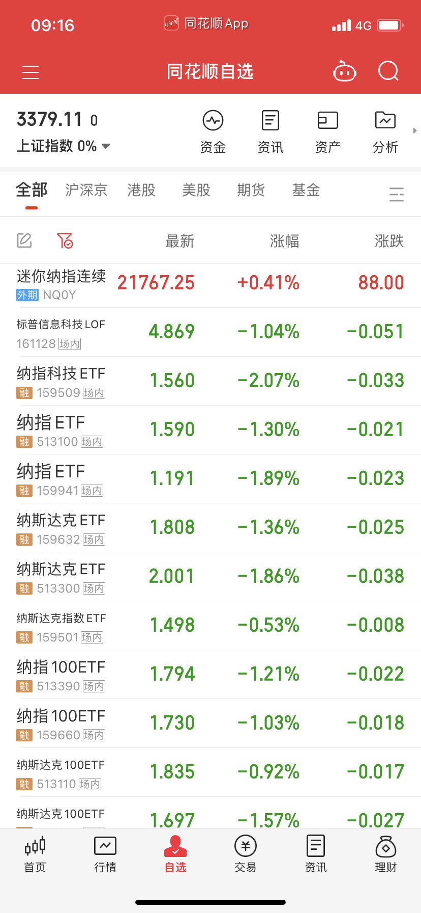 纳指系应该跌不了多少，本身溢价率很低了 