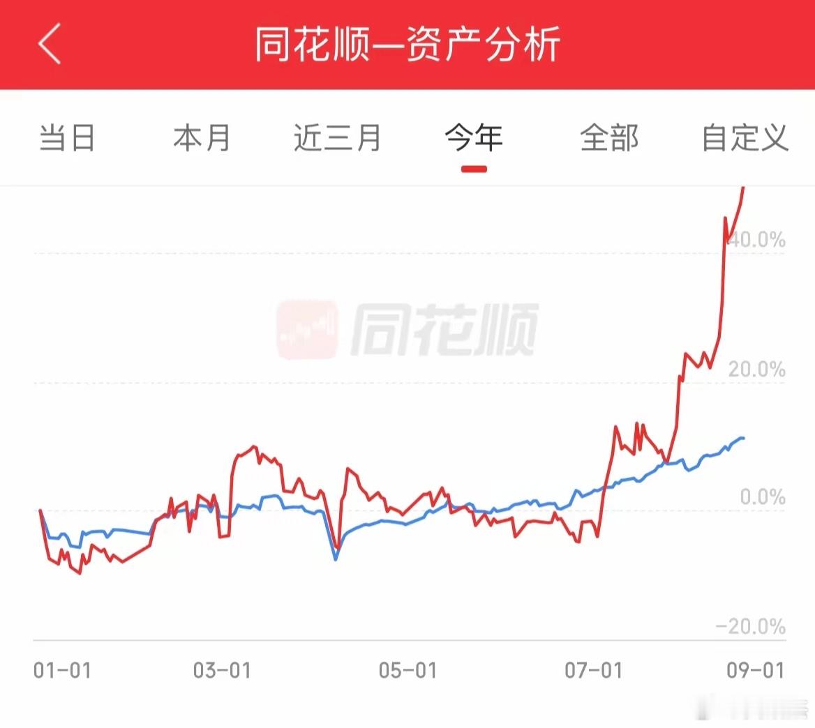 一波行情守住一只股票就够了，很多时候忘记它的存在，反而有意想不到的收获。 ​​​