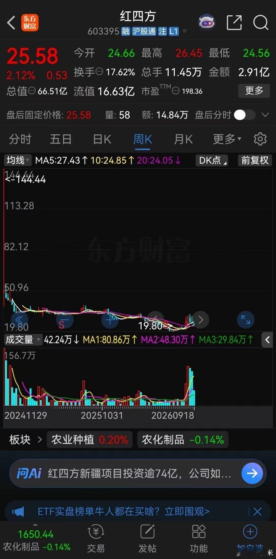 千万不要去炒作次新股，看看之前的教训你就知道有多惨了！一、长联科技，发行价21.