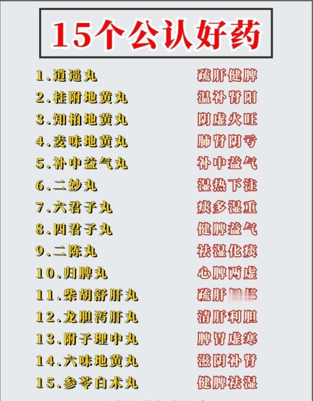 老中医分享15个便宜又好用的中成药！医护人员公认，简单方便，效果还好，小毛病小问