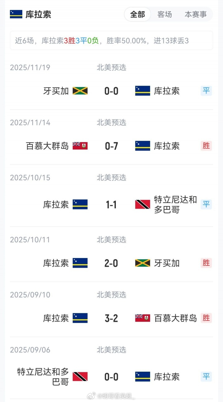 国足 国足vs库拉索首发：门将：1-颜骏凌后卫：19-刘洋、18-刘浩帆、5-朱