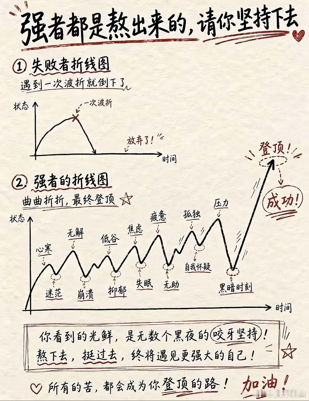 找对路，日拱一卒！ 