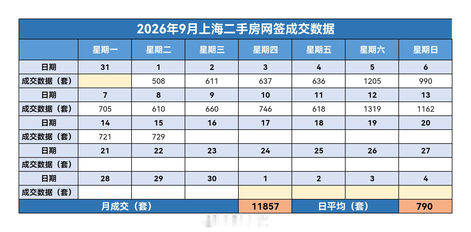 财小夜早报【09月16日，早上好☀】昨天上海二手房成交729套，9月累计1185