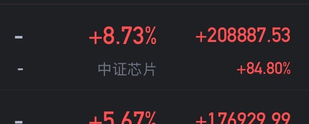 跟我重仓芯片的小伙伴在哪里？让我听到你们的尖叫👂🏻a股黄金金价
