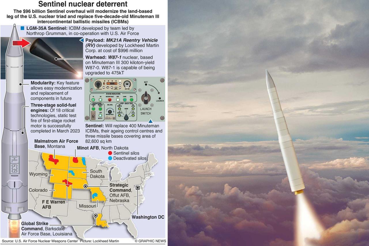 “哨兵”洲际导弹