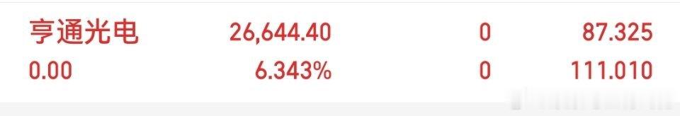 亨通的光电尾盘有小许拉胯，锁住利润节后低开可做