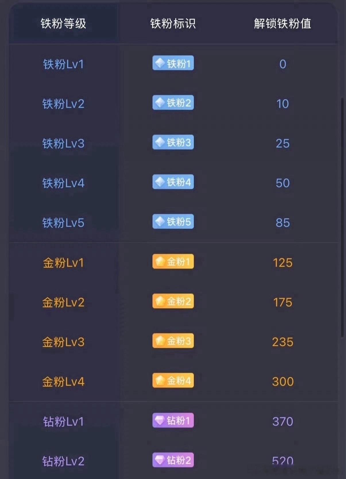 家人们早上好，在线的朋友帮忙给猫组点个赞续个铁。上周A股整体表现偏弱，本周市场有