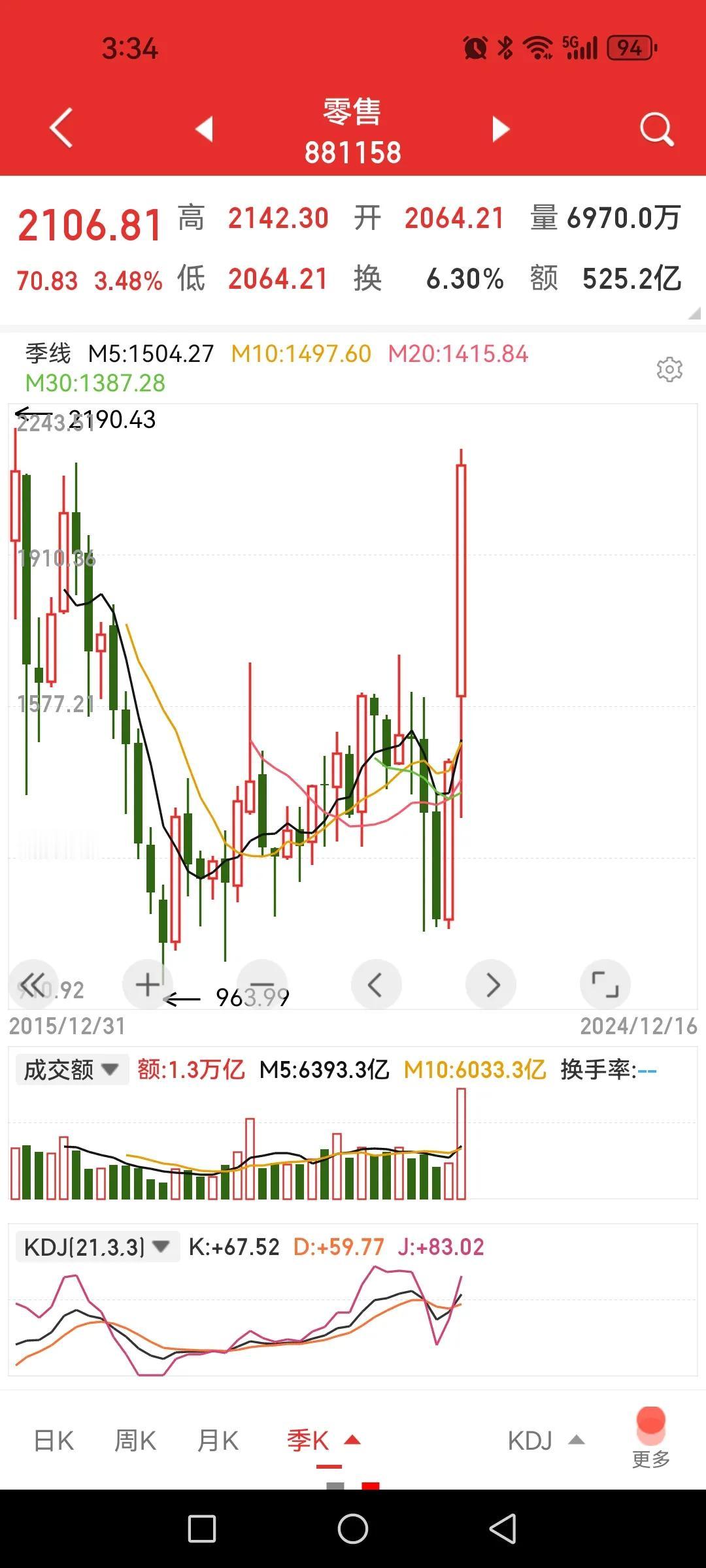 领教了柚子的力量，2015年套牢盘都被解放了。

谁能想到，10月18号开始，零